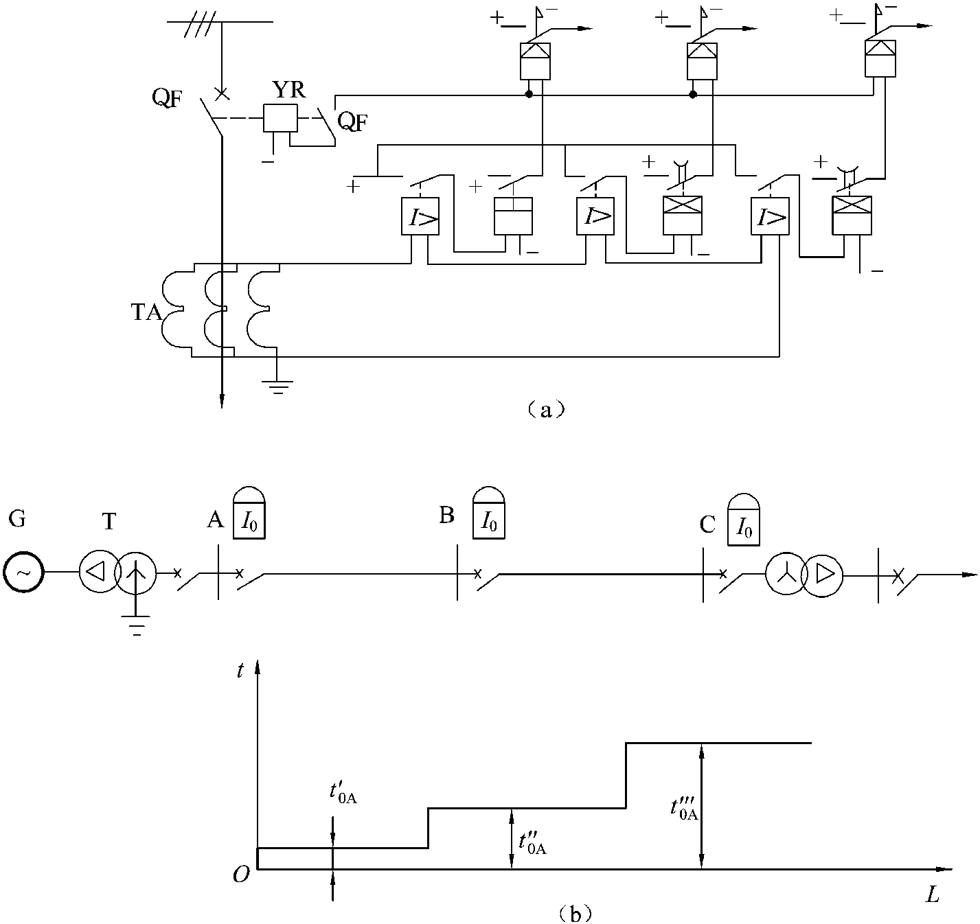 三、零序電流保護(hù)